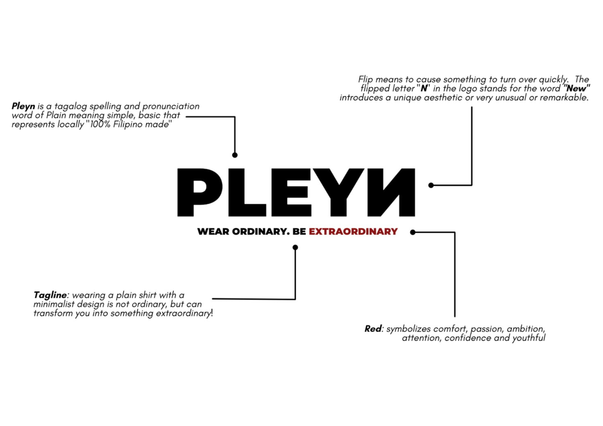 Pleyn Meaning
